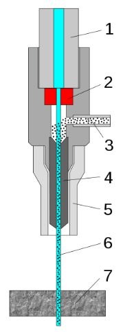 a diagram of a water jet cutter.