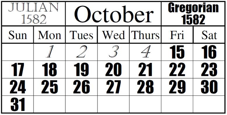 date change from Julian Calendar to Gregorian Calendar